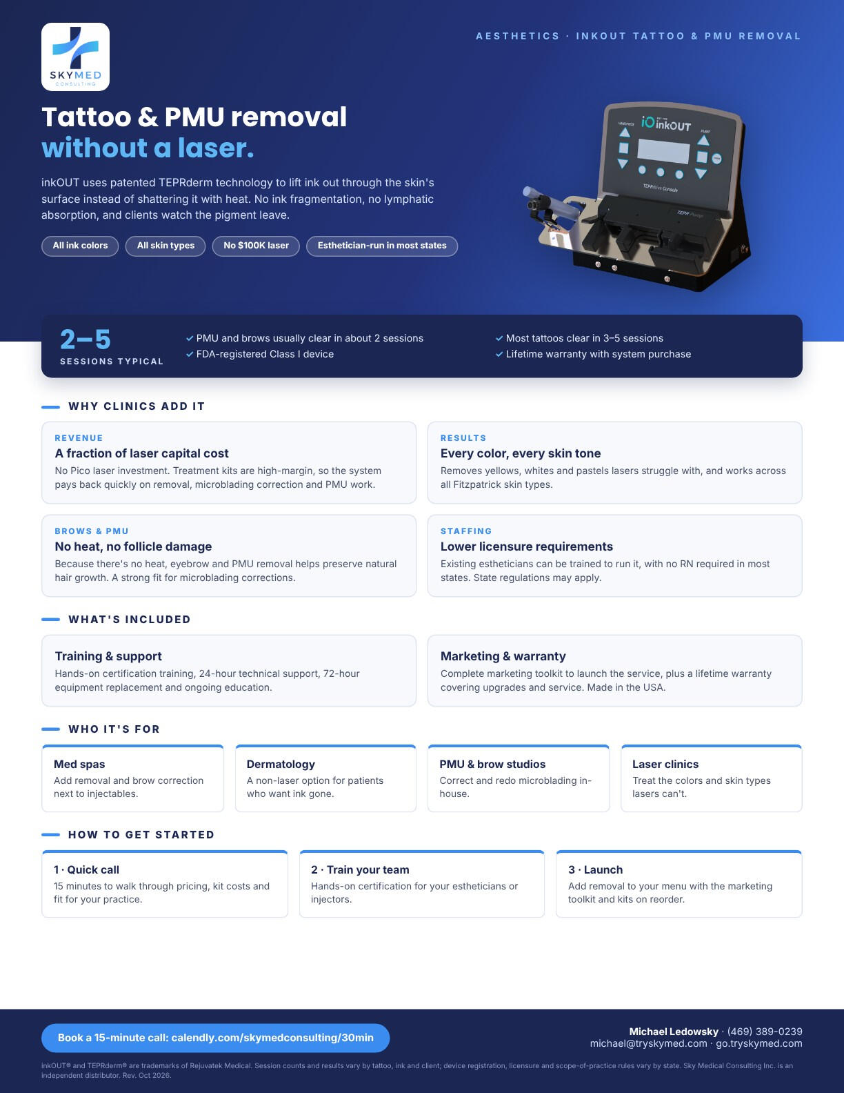 SkyMed inkOUT one-pager: non-laser tattoo and PMU removal for aesthetic clinics.